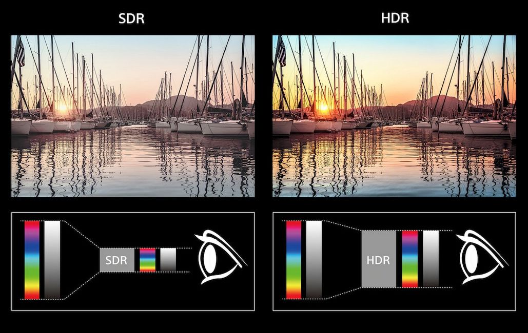 Porovnání SDR a HDR od Sony