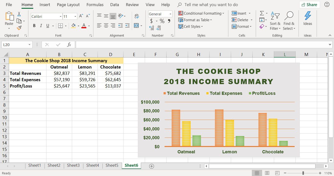Snímek obrazovky zobrazující formátovaný sloupcový graf v aplikaci Excel