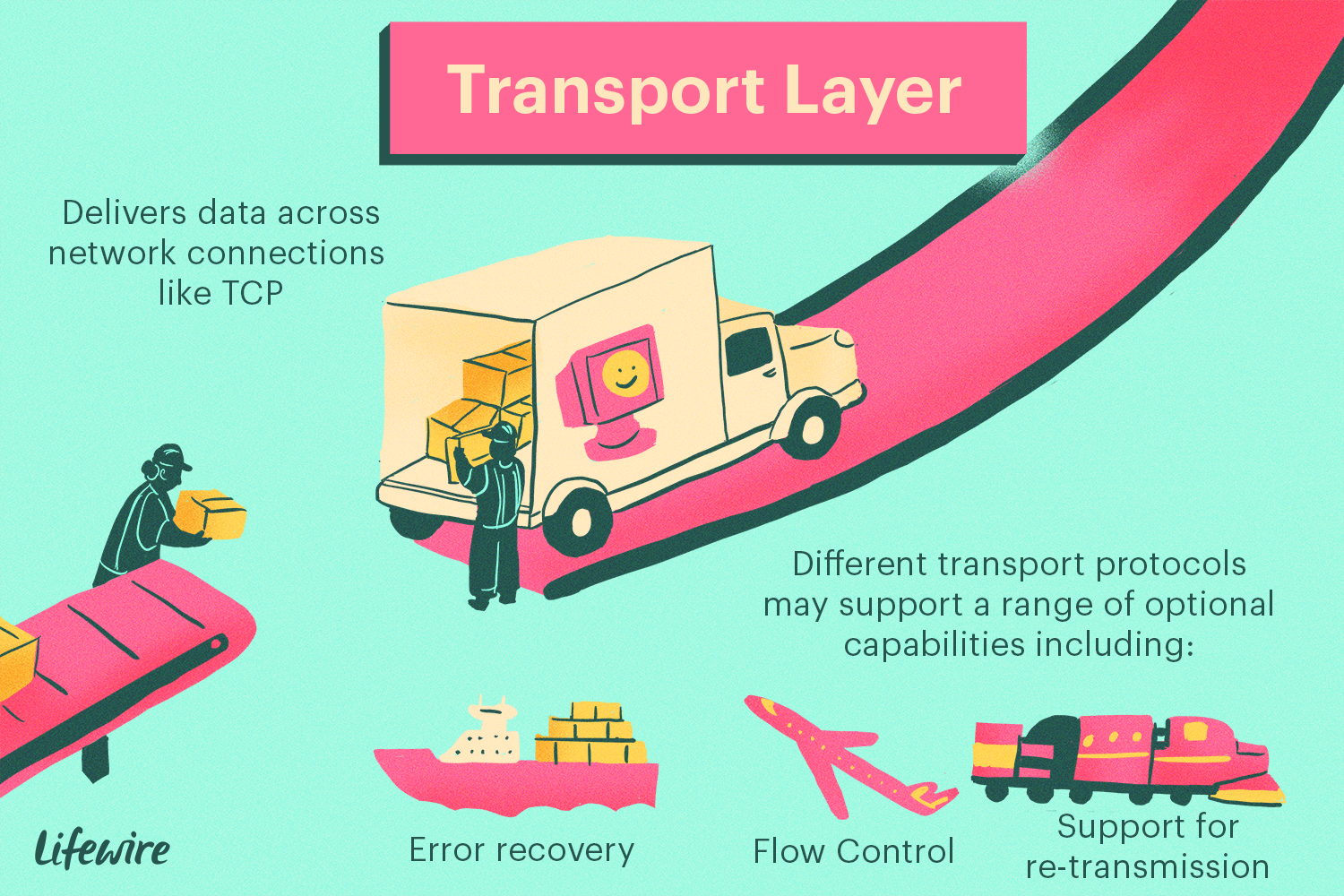 Schéma transportní vrstvy