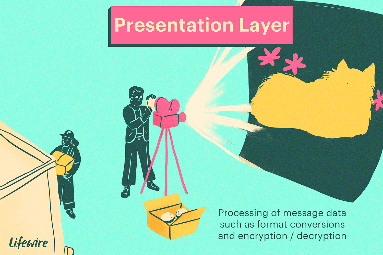 Ilustrace prezentační vrstvy, která vypadá jako filmový projektor