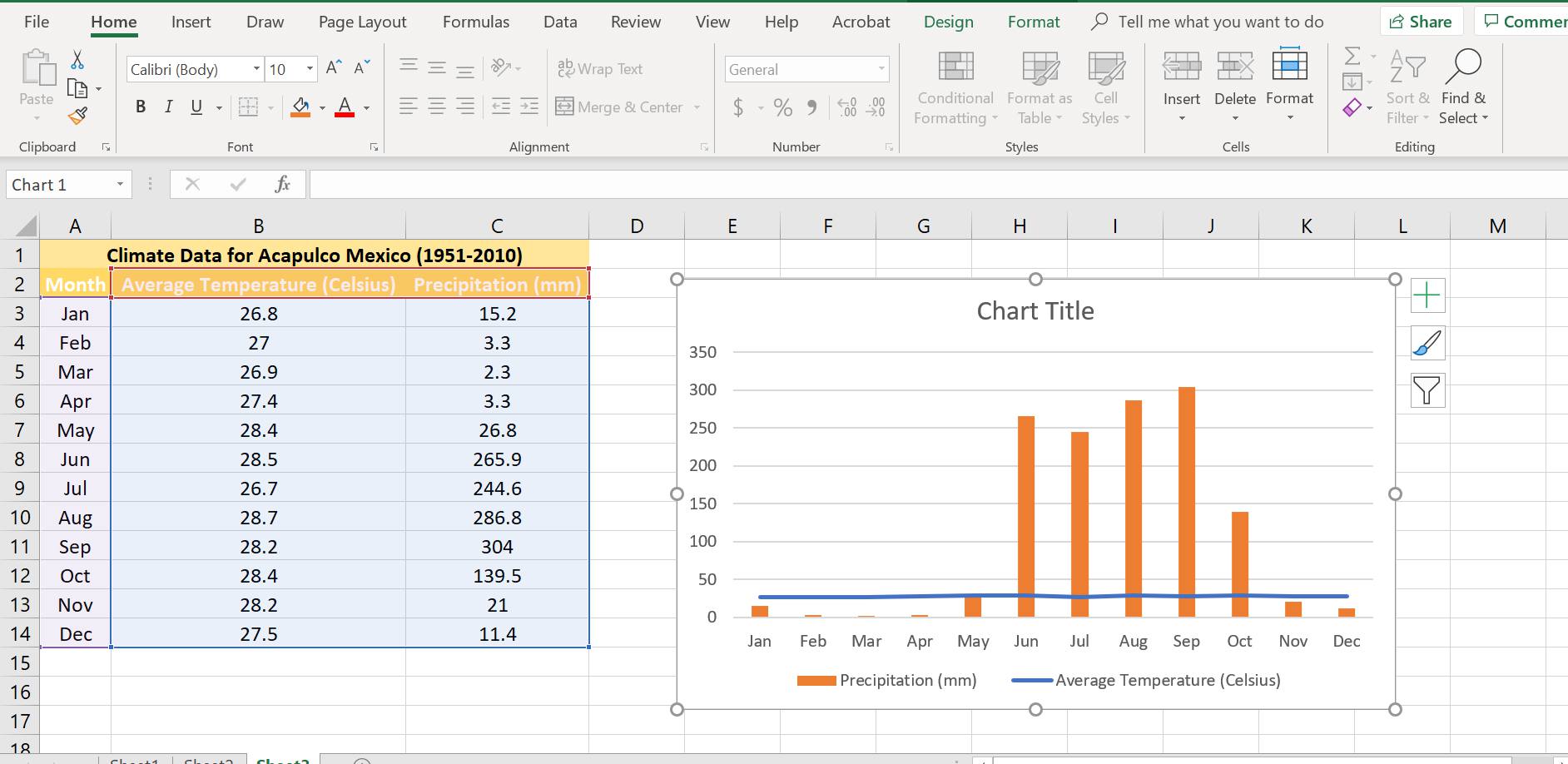 Údaje o teplotě v grafu aplikace Excel se zobrazují téměř jako přímka