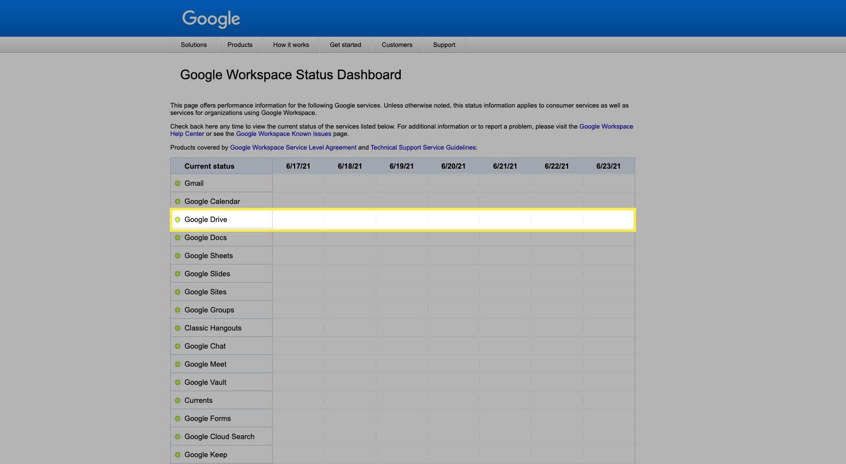 Panel stavu pracovního prostoru Google se zvýrazněným Diskem Google