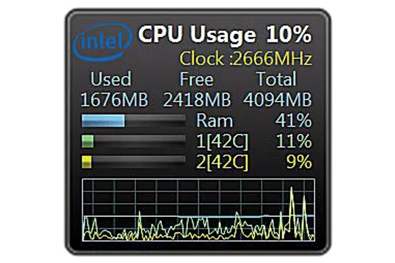 Všechny miniaplikace CPU Meter pro Windows
