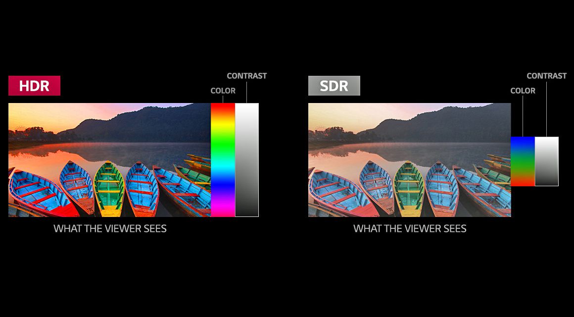 Porovnání LG HDR a SDR