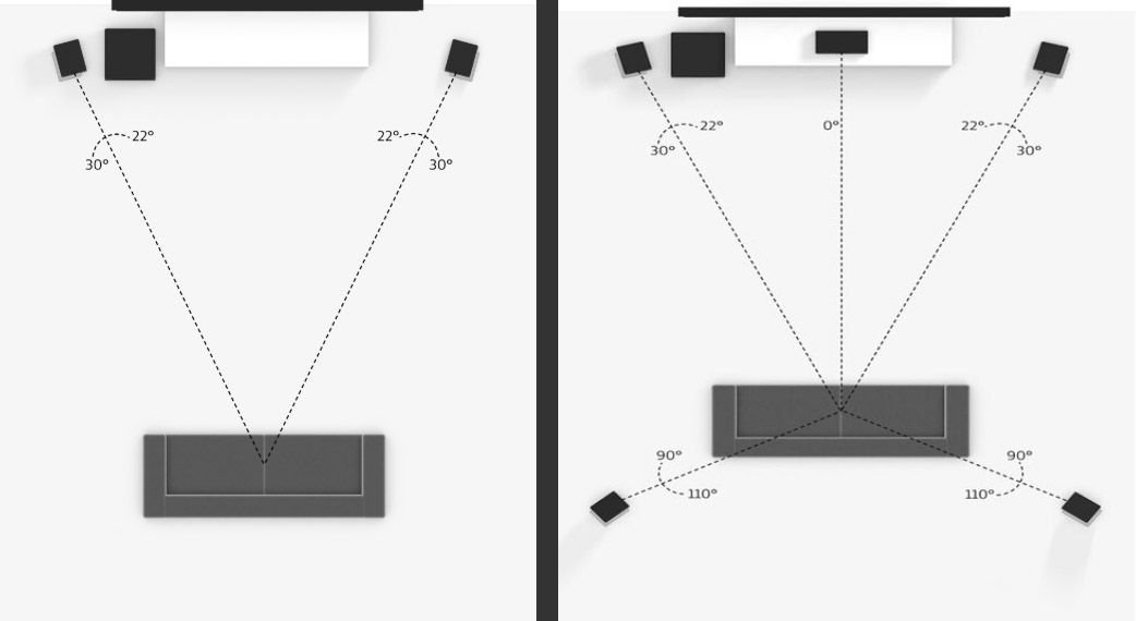 Umístění reproduktorů 2,1 vs 5,1 kanálu - Dolby Labs