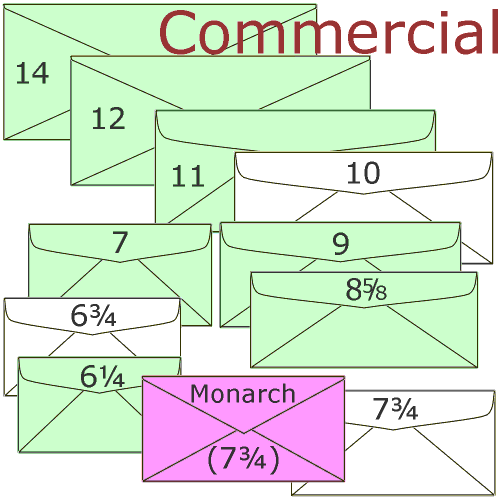 Komerční velikosti obálek a rozměry krytu