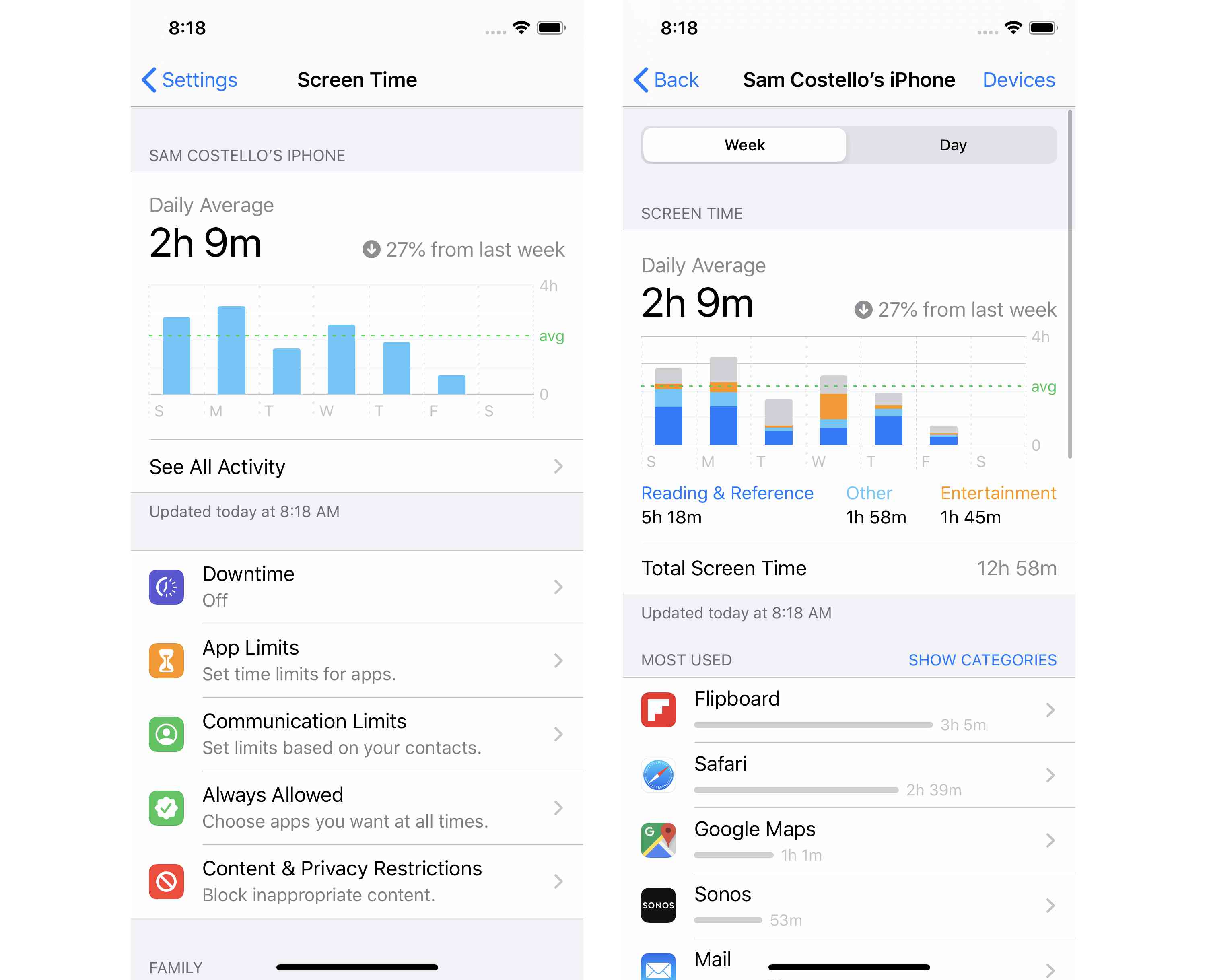 Screenshoty zpráv o využití funkce iOS Screen Time