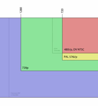 2000px Common Video Resolutions 2.svg 57a359045f9b58974a21db67