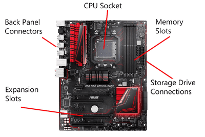 Rozšiřující sloty (základní deska ASUS 970 Pro Gaming / Aura ATX DDR3 AM3)