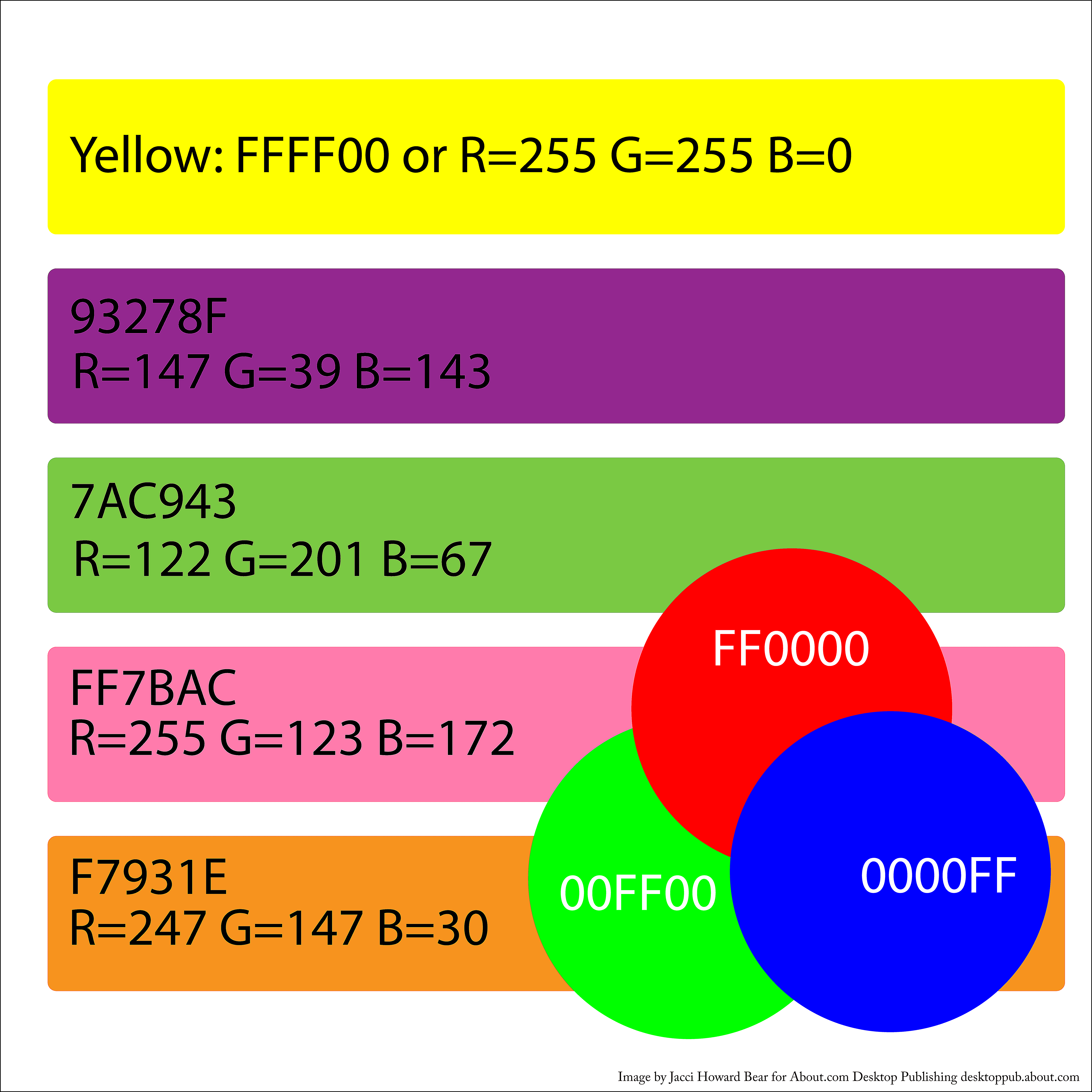 Hexadecimální triplety pro barvy RGB