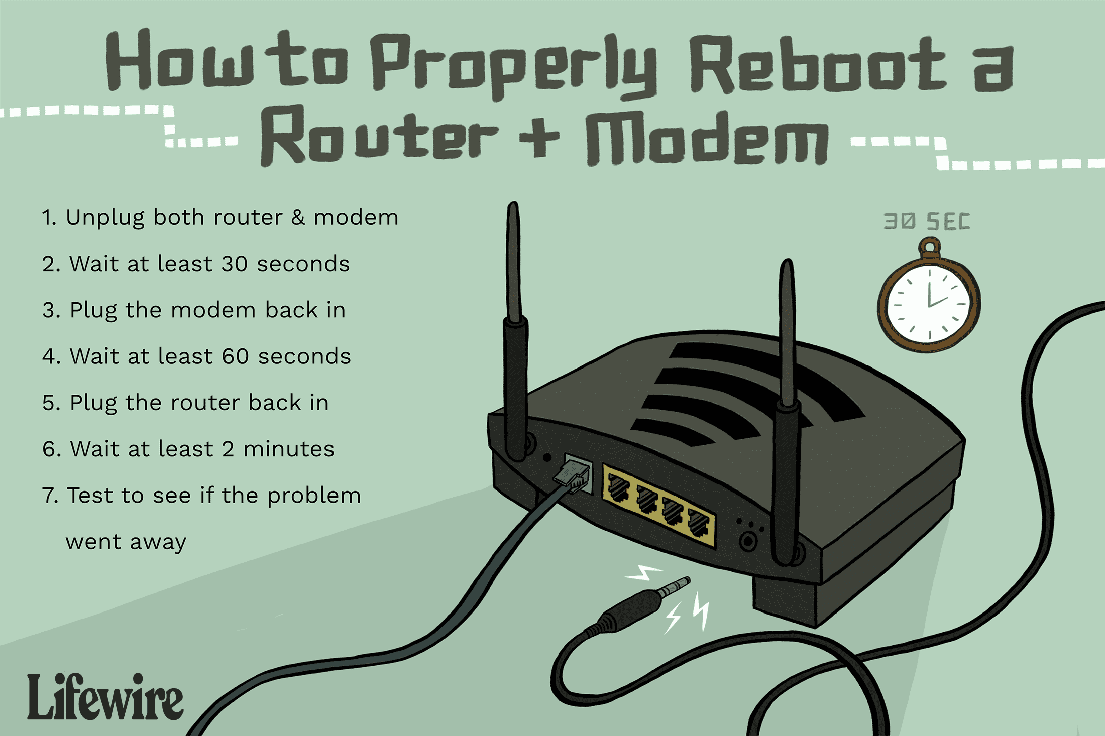 Ilustrace modemu s kroky k restartování routeru na levé straně obrázku