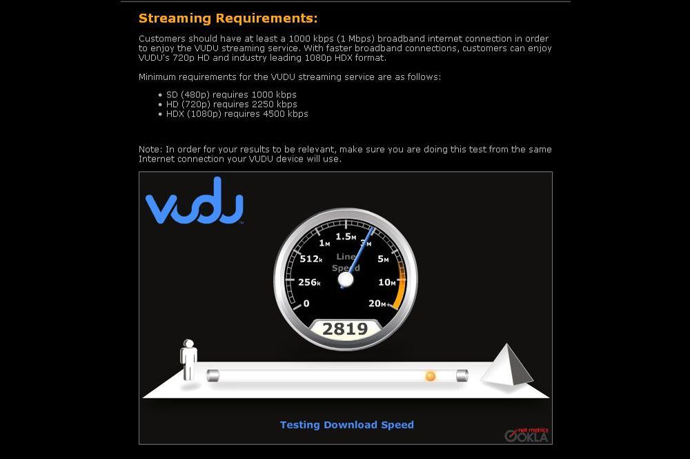 Test rychlosti internetu Vudu