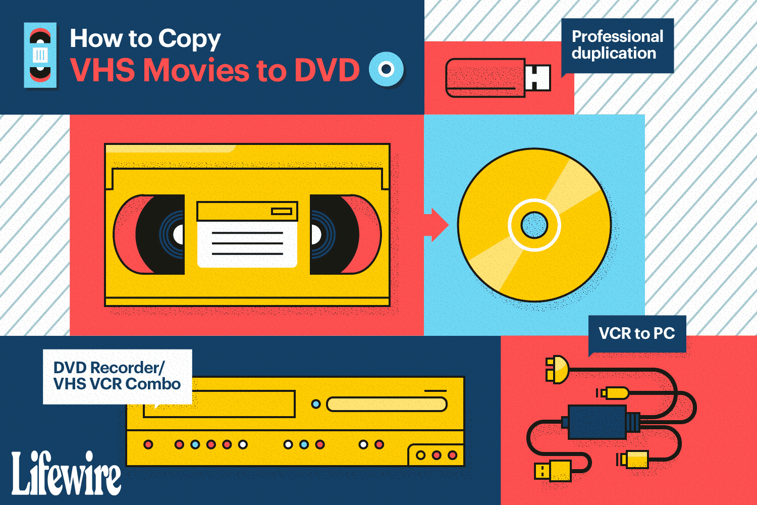 Ilustrace způsobů kopírování filmů VHS na DVD.