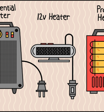 PortableCarHeater 534759 b31dbf8ec1a2491ea8ee248280de9f55