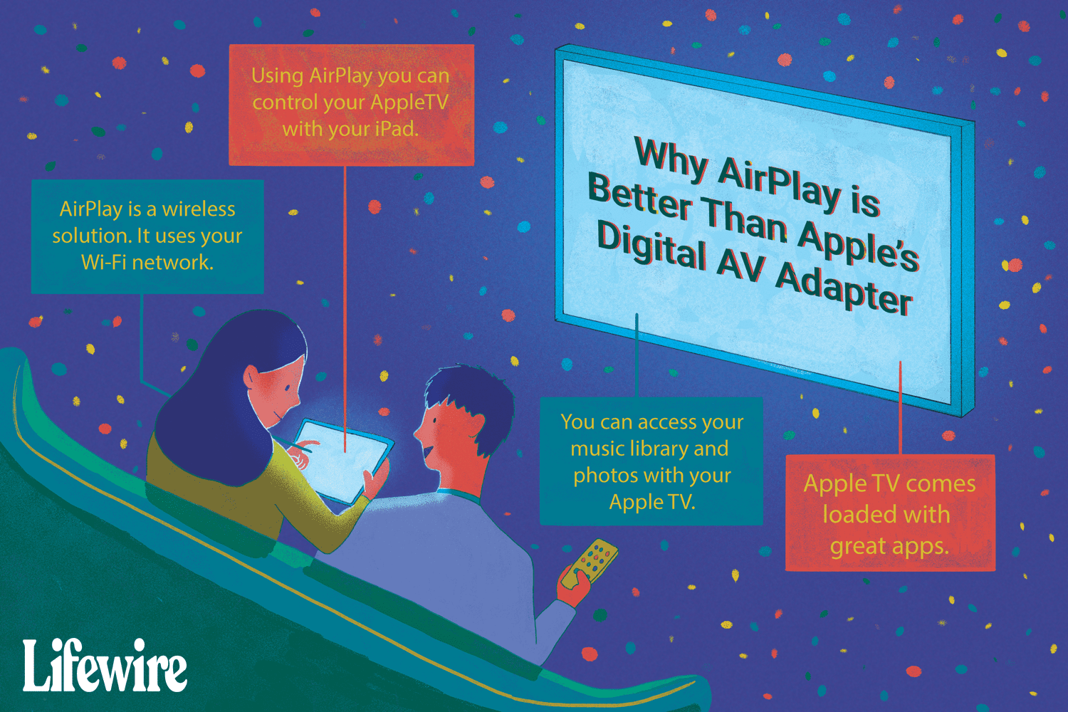 Ilustrace vysvětlující, proč byste si neměli kupovat digitální AV adaptér Apple