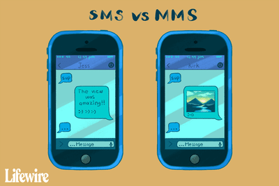 Ilustrace rozdílů mezi SMS a MMS.
