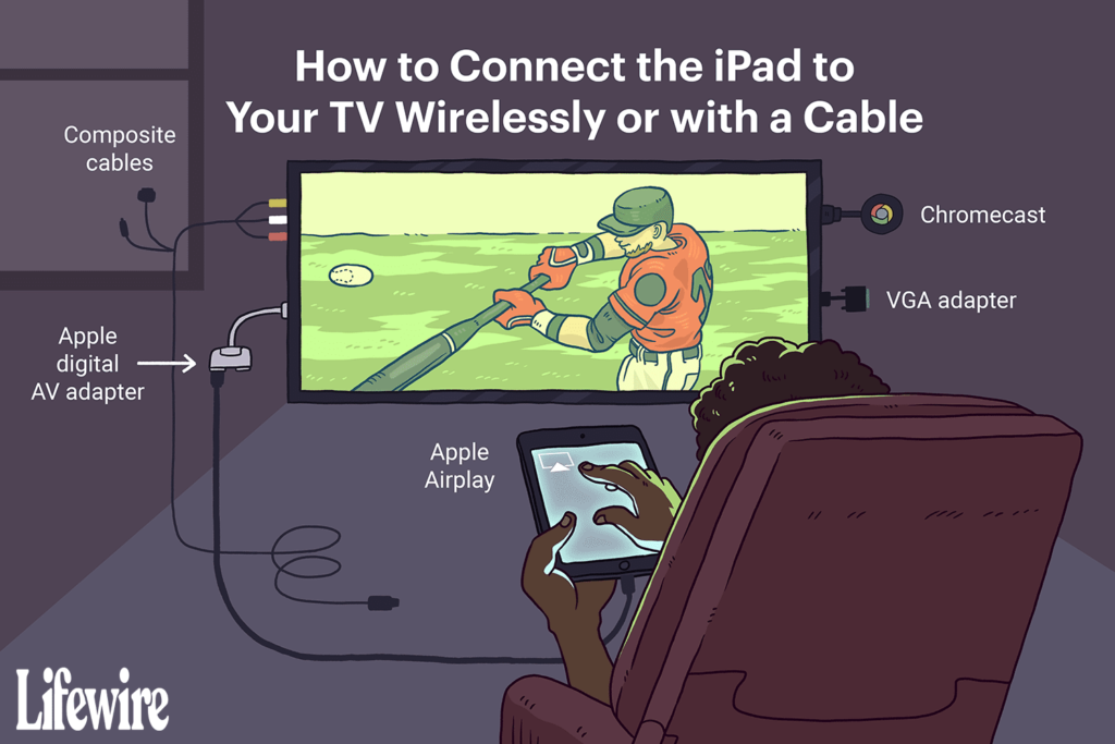 how to connect the ipad to your tv wirelessly or with cables 1994480 5bd9717c59494c05b8dd5ff5e905750f