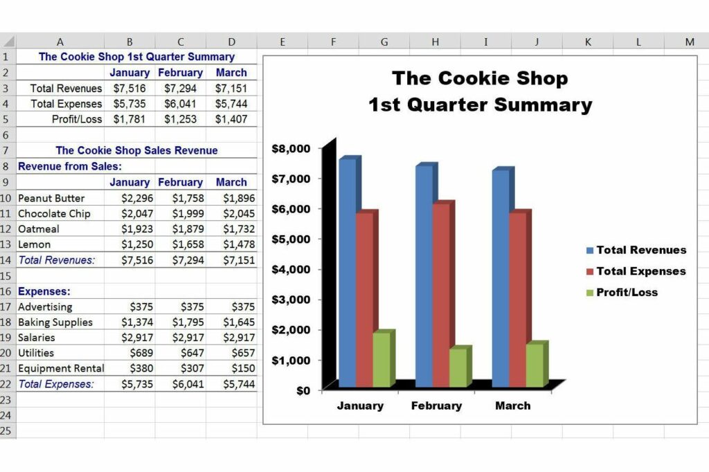 samplespreadsheetandgraph 5a43a01417d247a8bdf7d84c383bb429