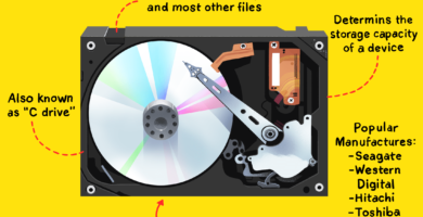 what is a hard disk drive 2618152 6baa983ee974468383c6b392d4e4375d