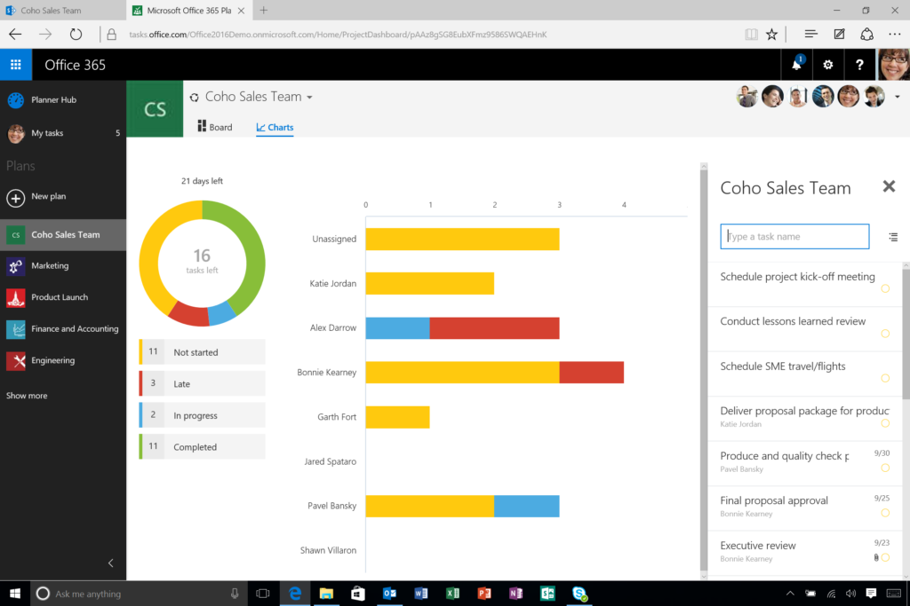 10. Office 365 Planner Charts View1 5682bec43df78ccc15c0d294