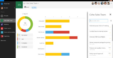 10. Office 365 Planner Charts View1 5682bec43df78ccc15c0d294