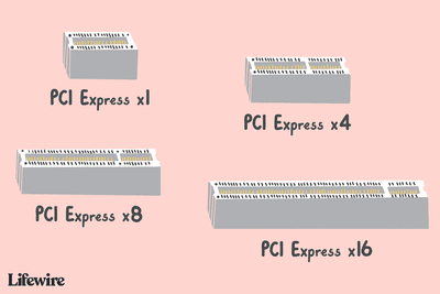 Obrázek 4 konektorů PCI Express