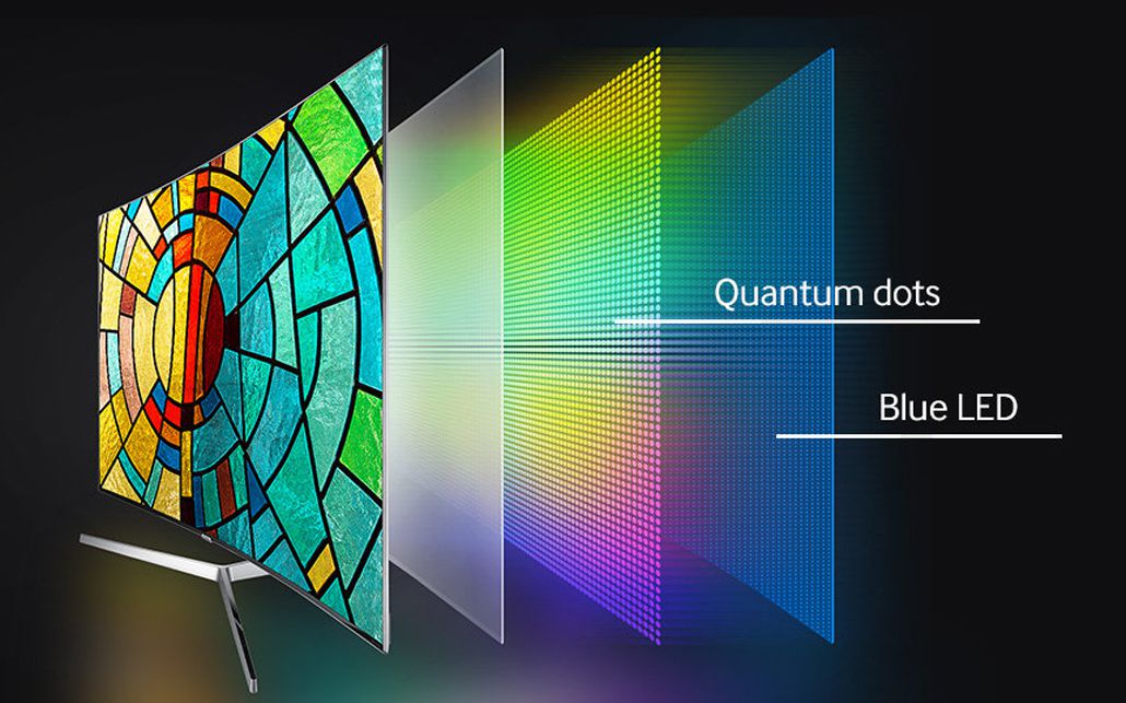 Samsung Quantum Dots