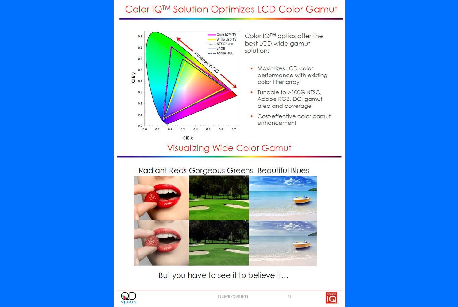 Quantum Dot Color Gamut Boost pro televizory