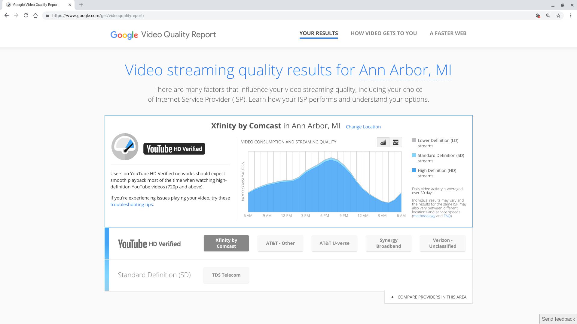 Výsledky zprávy o kvalitě videa Google YouTube pro Comcast v Ann Arbor, MI.  Zobrazuje graf streamů ve 3 různých hodnotách kvality.