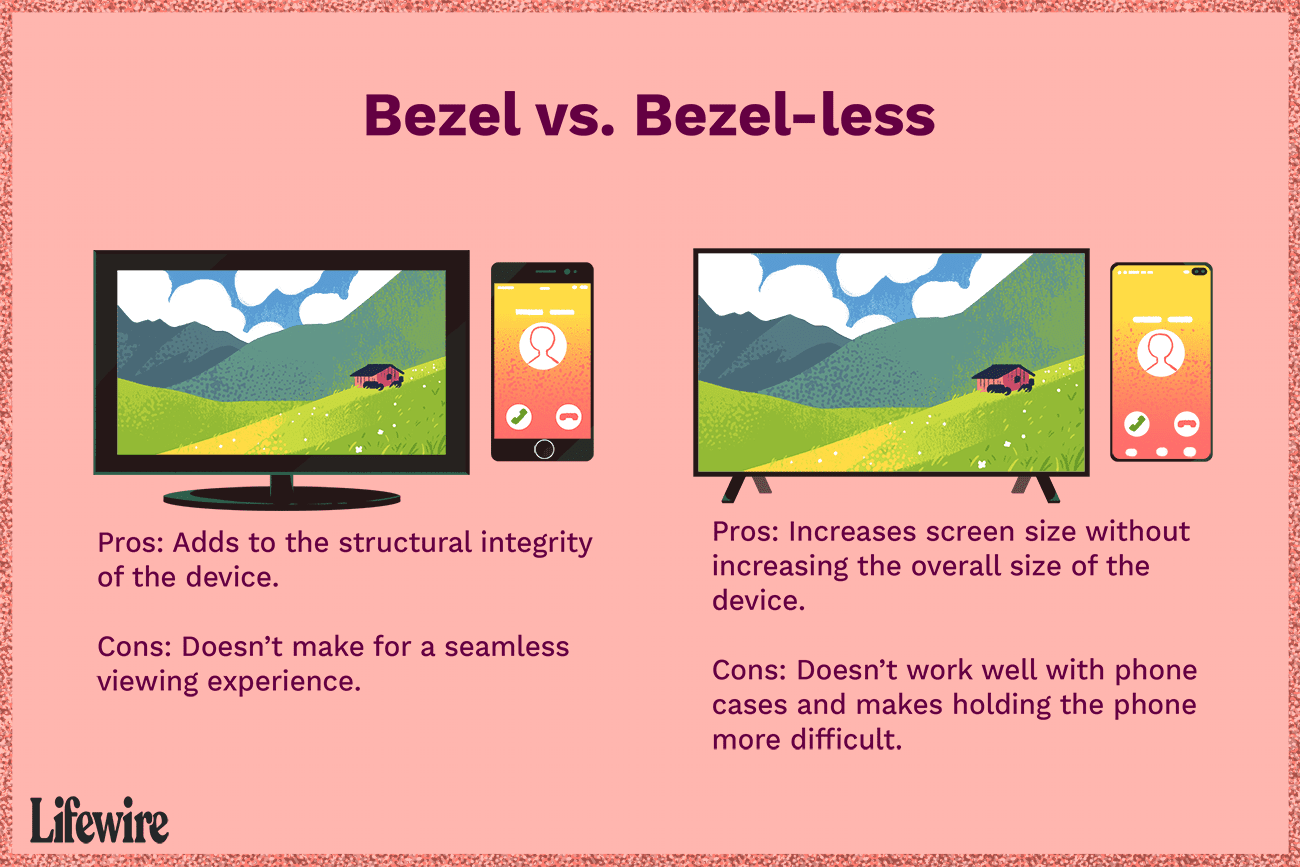 Bezel vs. Bezel-less design ilustrace