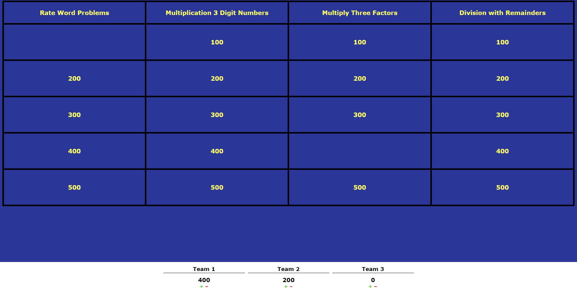 Matematická Jeopardy šablona