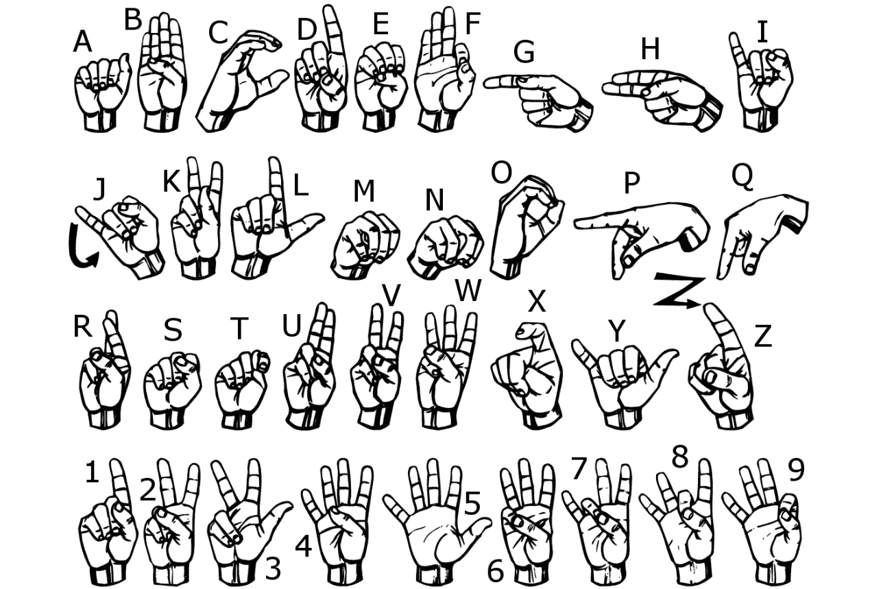 Písmena a čísla ve znakové řeči