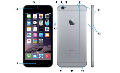diagram tlačítek a portů řady iPhone 6
