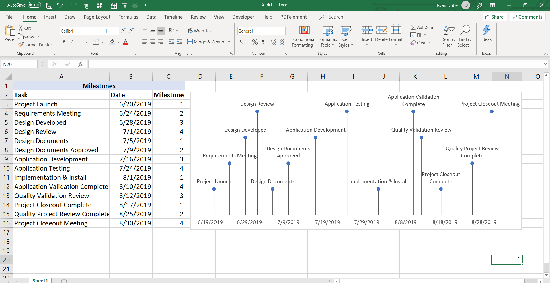 Screenshot z dokončené časové osy v aplikaci Excel