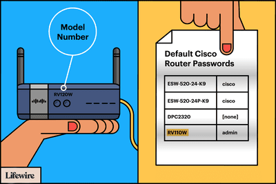 Ilustrace směrovače Cisco, pozice čísla modelu a výchozí hesla