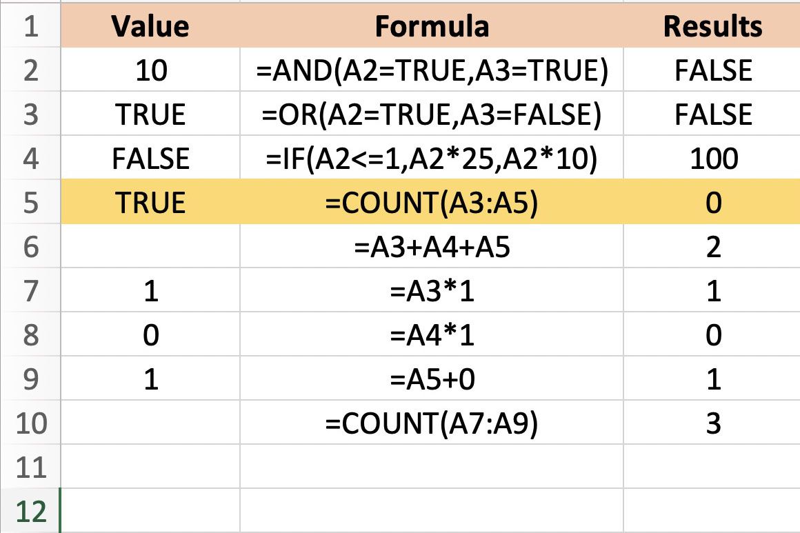 Screenshot aplikace Excel zobrazující příklad funkce COUNT