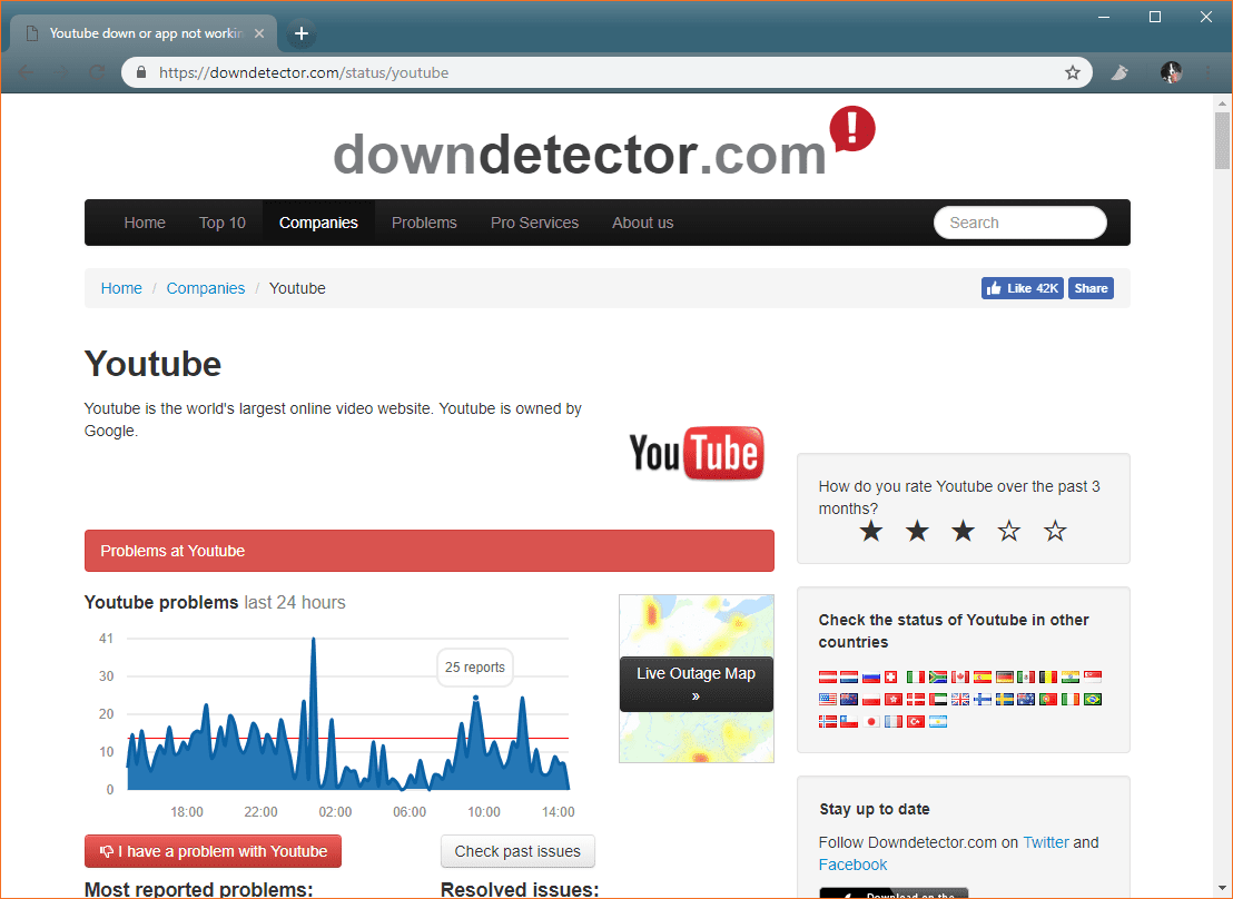 Snímek obrazovky s problémy YouTube se zobrazuje ve službě detektoru dolů.