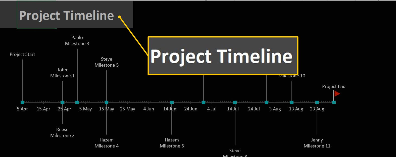 Časová osa projektu (název grafu) v aplikaci Excel