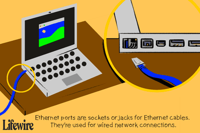 Ilustrace ethernetového portu na notebooku, širokoúhlý i zblízka