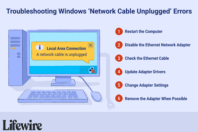 Ukázka kroků pro řešení problémů s chybami systému Windows „Network Cable Unplugged“.