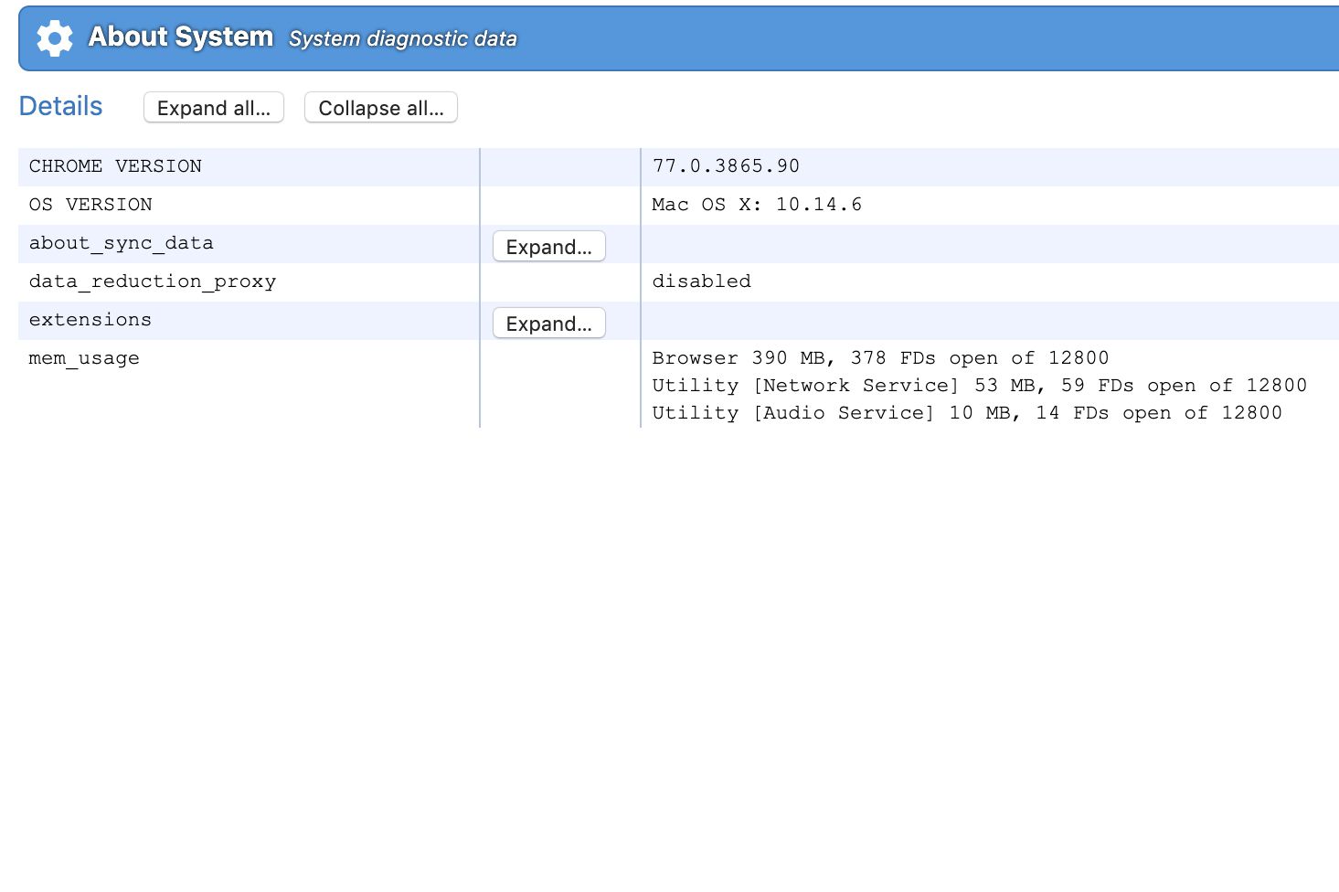 Diagnostická data systému Chrome