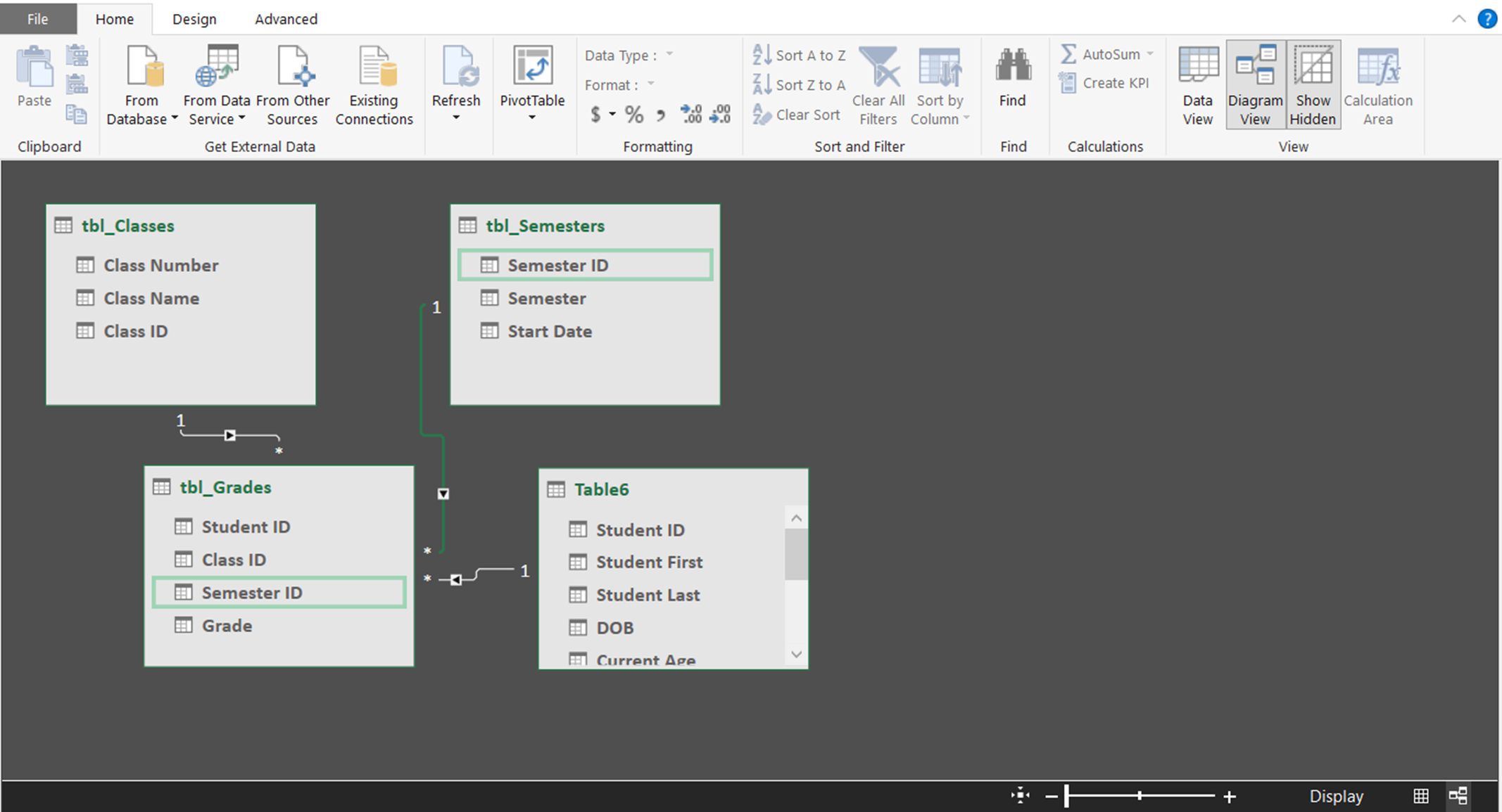 Screenshot zobrazující příklad vztahů v doplňku PowerPivot pro Excel