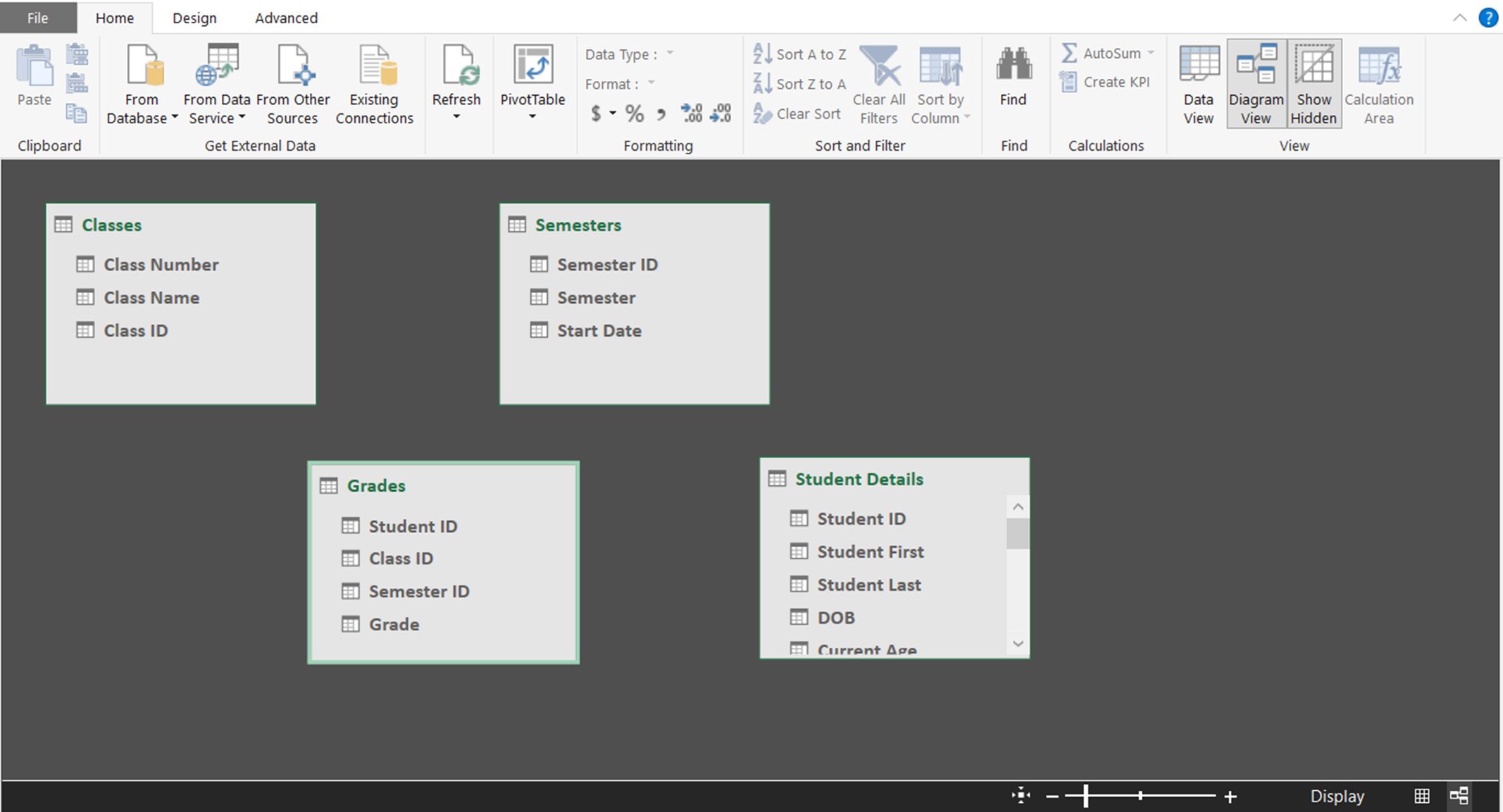 Snímek obrazovky zobrazující zobrazení diagramu v aplikaci Excel PowerPivot
