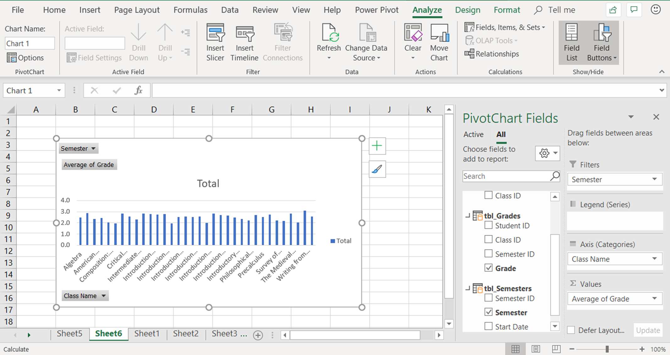 Snímek obrazovky ukazující, jak přidat pole do kontingenčního grafu v aplikaci Excel PowerPivot