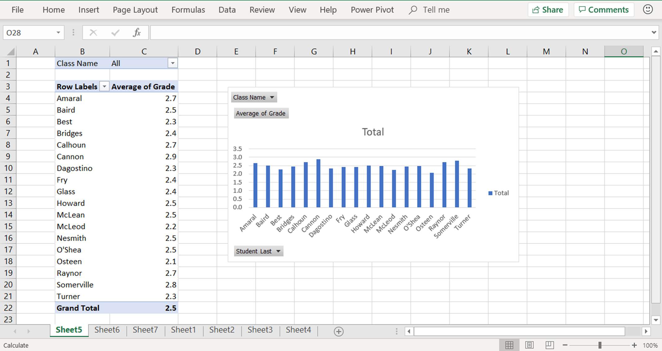 Snímek obrazovky zobrazující kontingenční tabulku, která se změnila na kontingenční graf v PowerPivot pro Excel