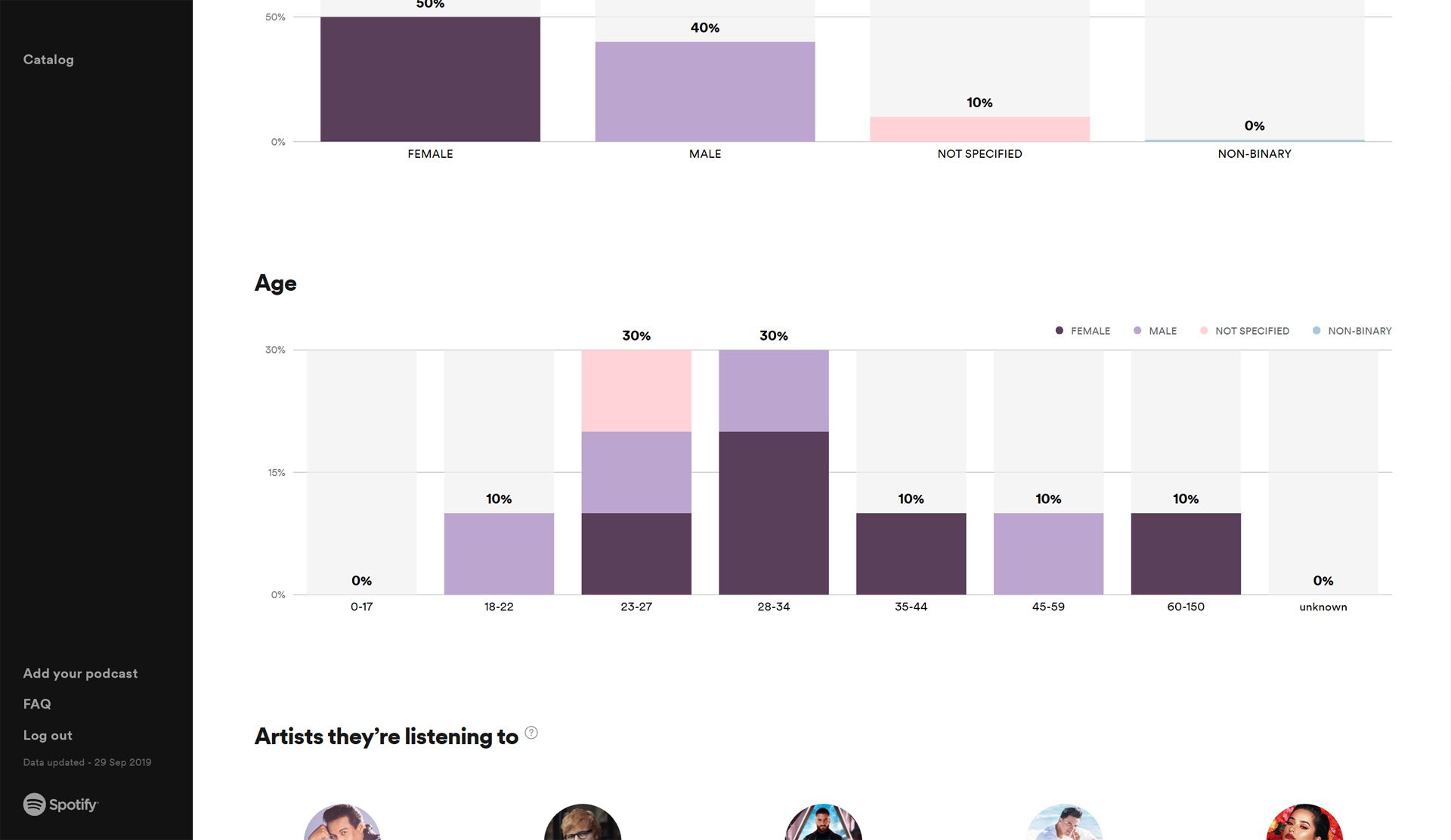 Statistiky podcastů na webu Spotify pro web Podcasters.