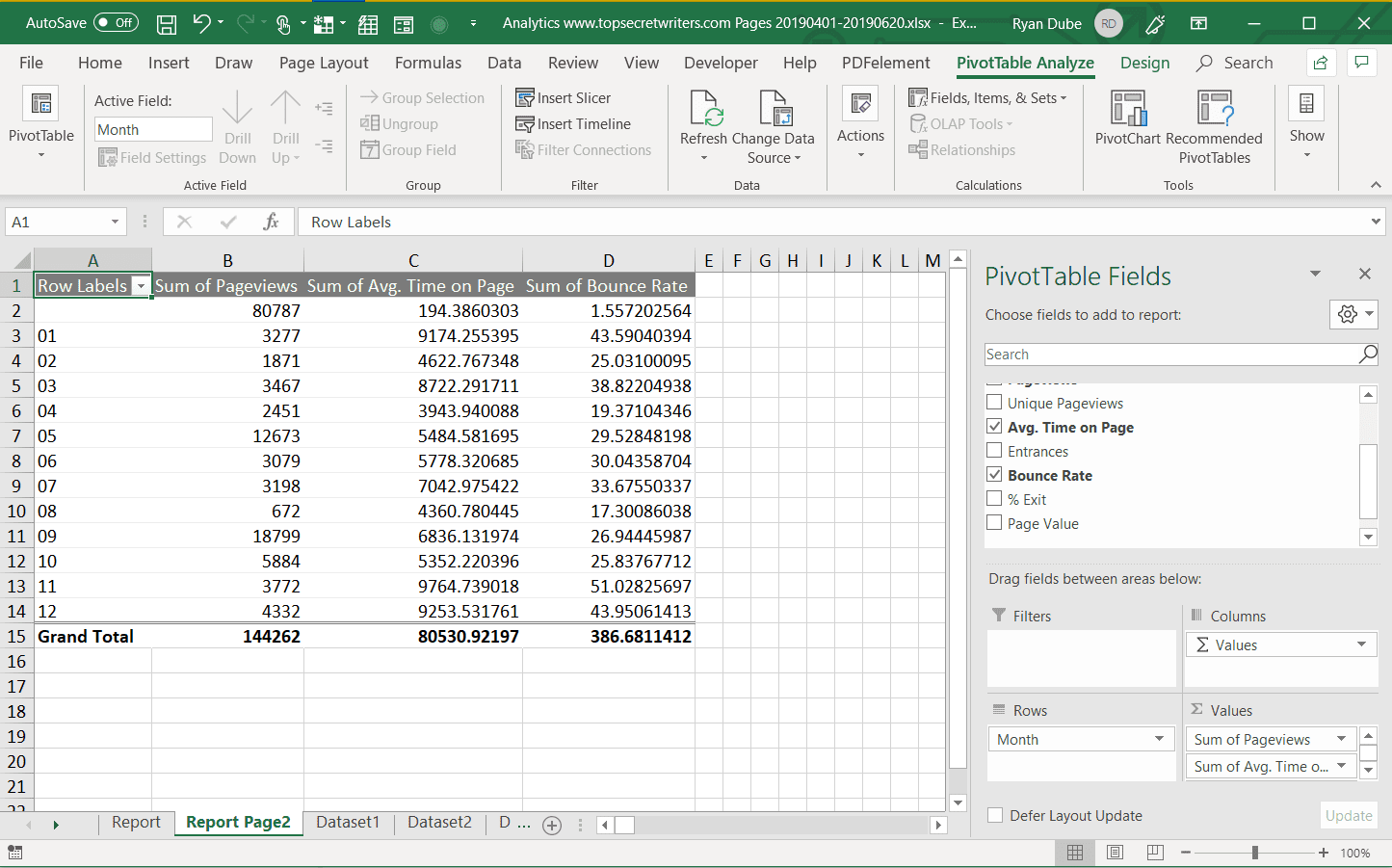 Screenshot z analýzy kontingenční tabulky v aplikaci Excel