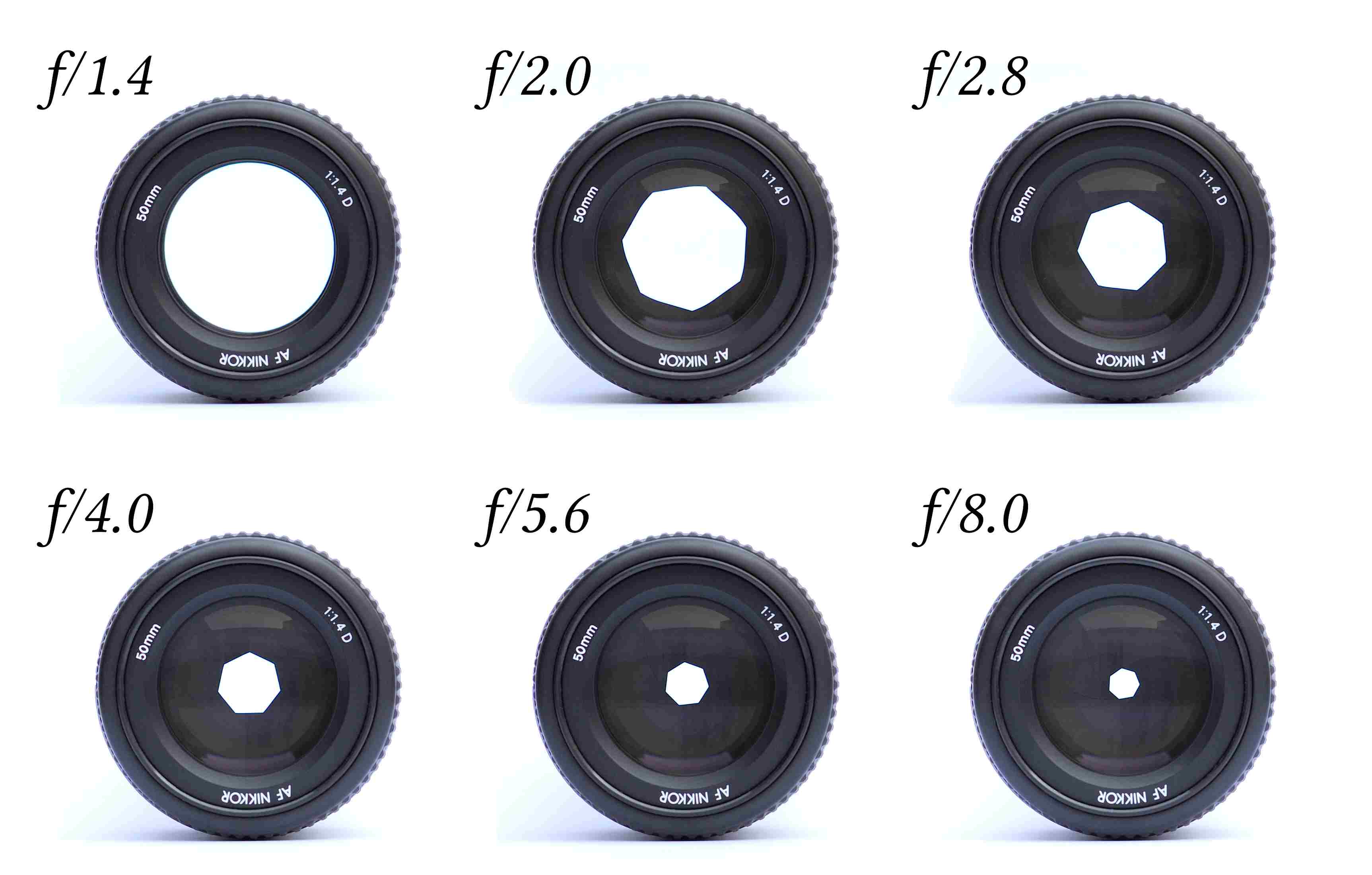 Objektivy fotoaparátu s různými velikostmi clony a čísly clonového čísla