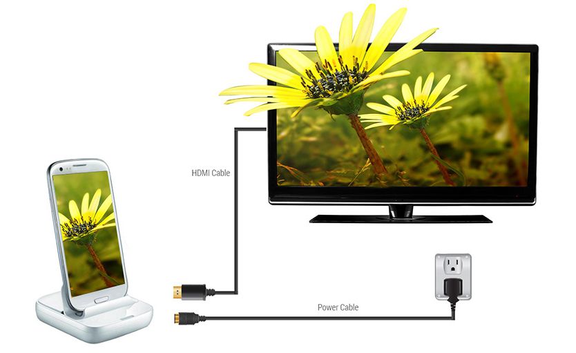 Připojení smartphonu MHL k televizoru pomocí standardního vstupu HDMI pomocí doku