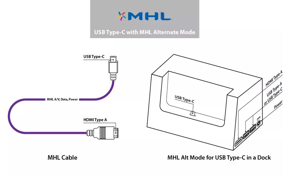 MHL Alt Mode pro USB Type-C